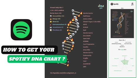 spotify dna chart|spotify album art cretor.